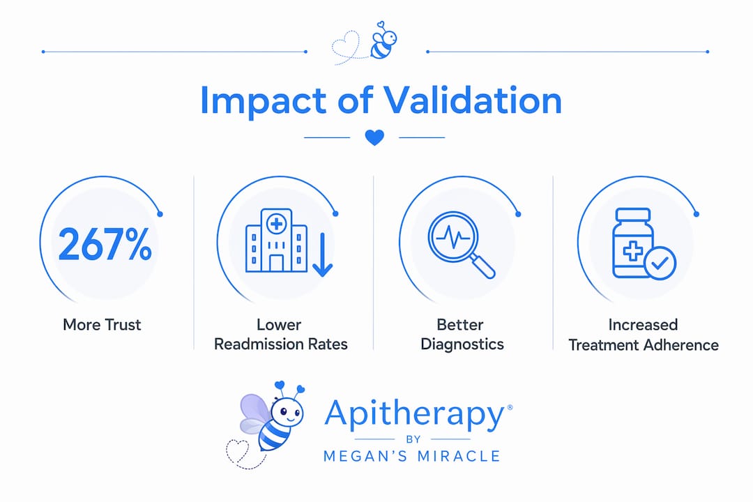 Infographic showing patient experience impact statistics