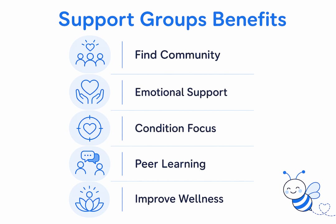 Infographic illustrating support group benefits