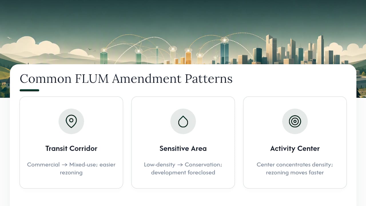 Diagram showing common FLUM amendment patterns and impacts