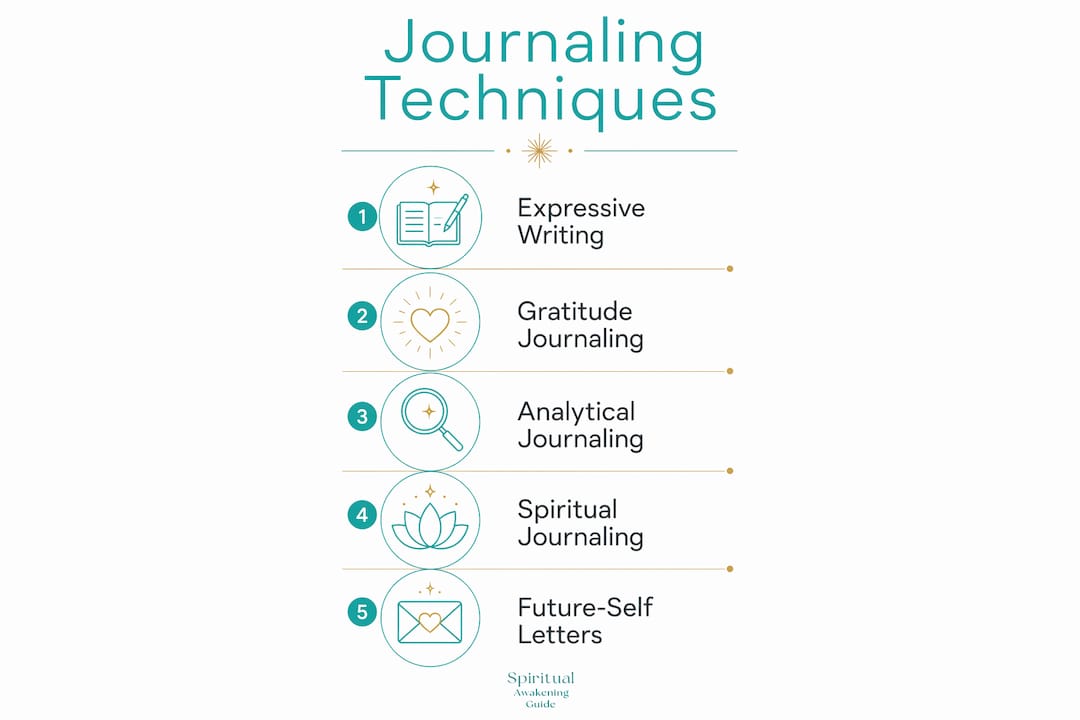 Infographic illustrating key journaling techniques and benefits