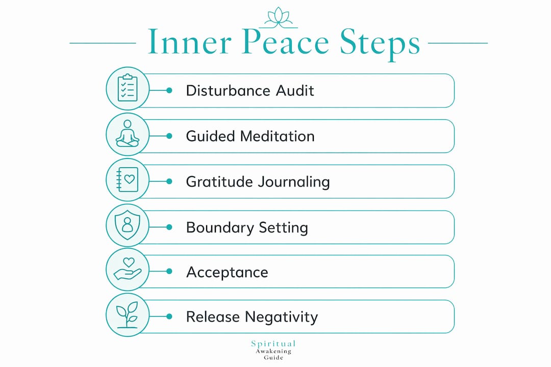 Infographic showing steps to inner peace practice