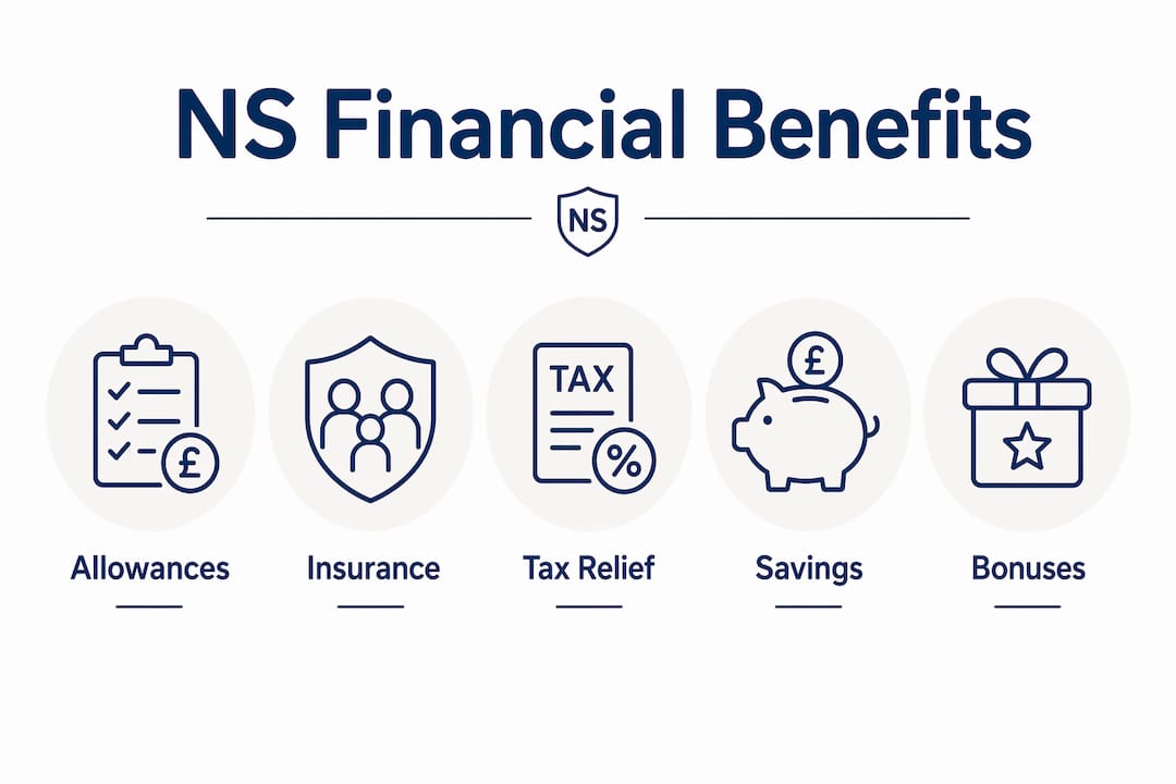 Singapore NS financial benefits explained: 2026 guide 3 Infographic illustrating hierarchy of NS financial benefits components