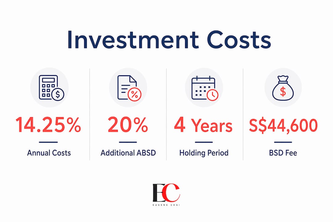Singapore property investment explained: 2026 guide 3 Infographic showing key Singapore property investment costs