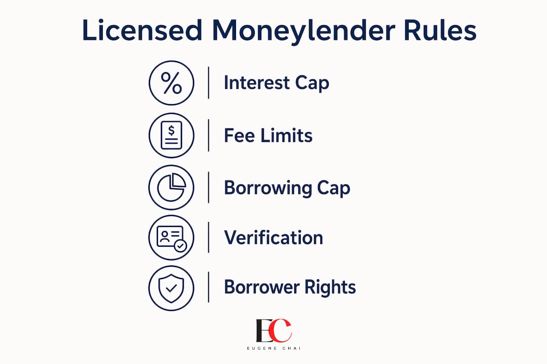 Singapore moneylender rules explained: your 2026 guide 2 Infographic summarizing licensed moneylender rules