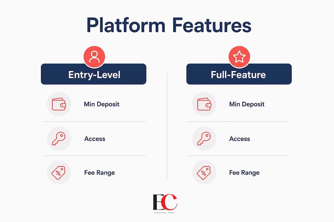 Start robo-advisor investing in Singapore: 2026 guide 3 Infographic comparing entry-level and full-feature robo-advisor platforms