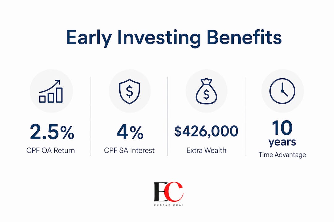 Why start investing early: your 2026 Singapore guide 2 Infographic showing benefits of early investing