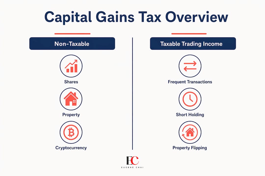 Singapore capital gains tax explained: 2026 guide 3 Infographic contrasting taxable and non-taxable gains