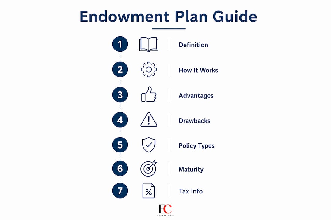What is an endowment savings plan: 2026 guide 2 Infographic summarizing endowment savings plan key points