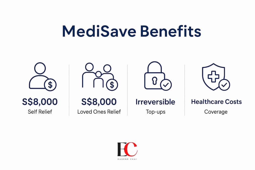 Role of MediSave in retirement planning: 2026 guide 4 Infographic showing key MediSave benefits and tax reliefs