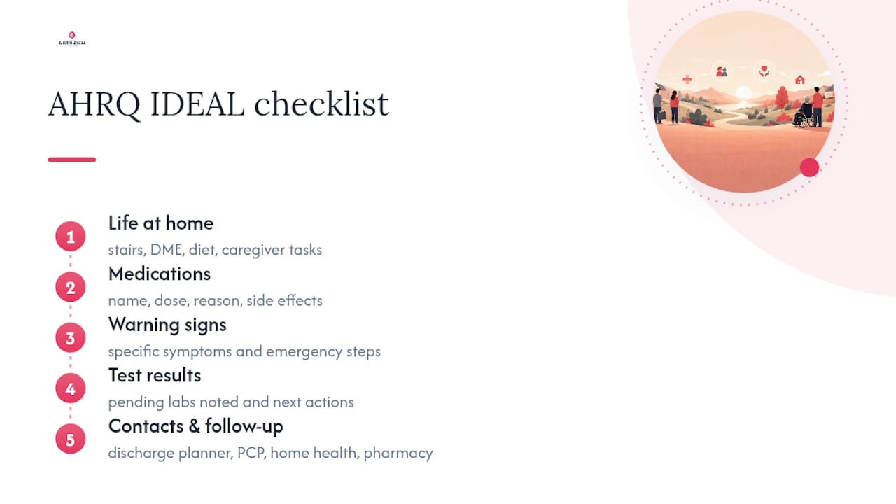 Diagram of AHRQ IDEAL checklist areas