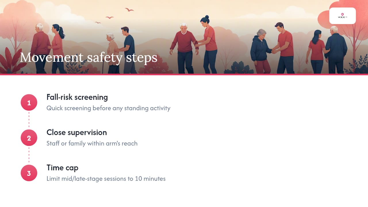 Three-step safety sequence for memory care activities