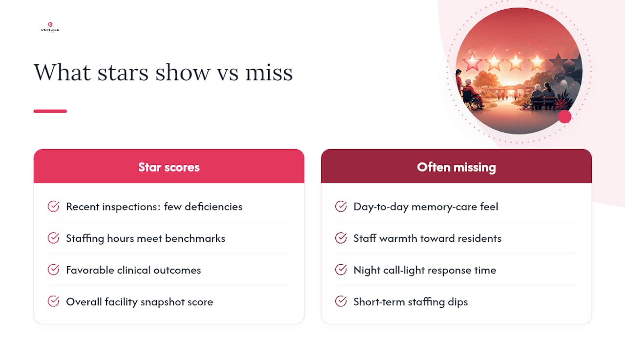 What Do Star Scores Show, and What Do They Miss? — overview diagram