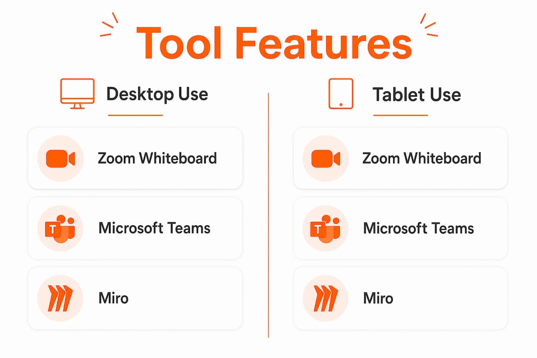 Infographic comparing desktop and tablet whiteboard tools