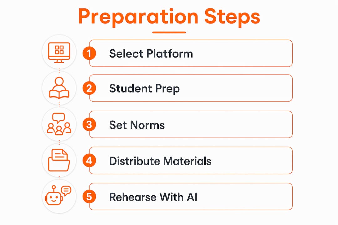 Infographic illustrating digital seminar preparation steps