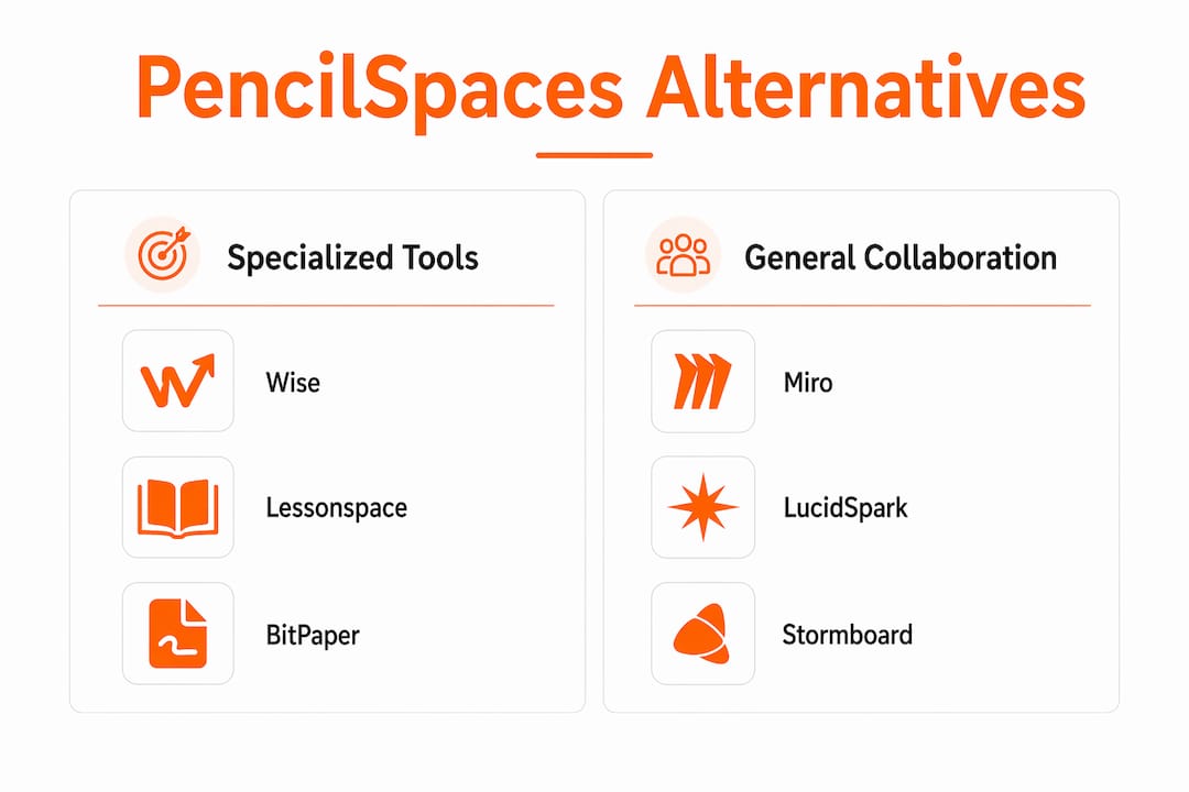 Infographic comparing specialized versus general collaboration virtual classroom tools