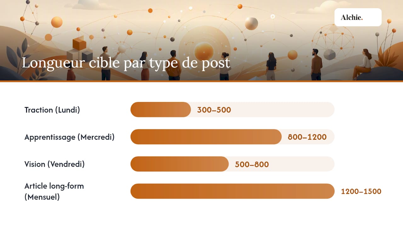 Planning éditorial pour la programmation de publications sur LinkedIn