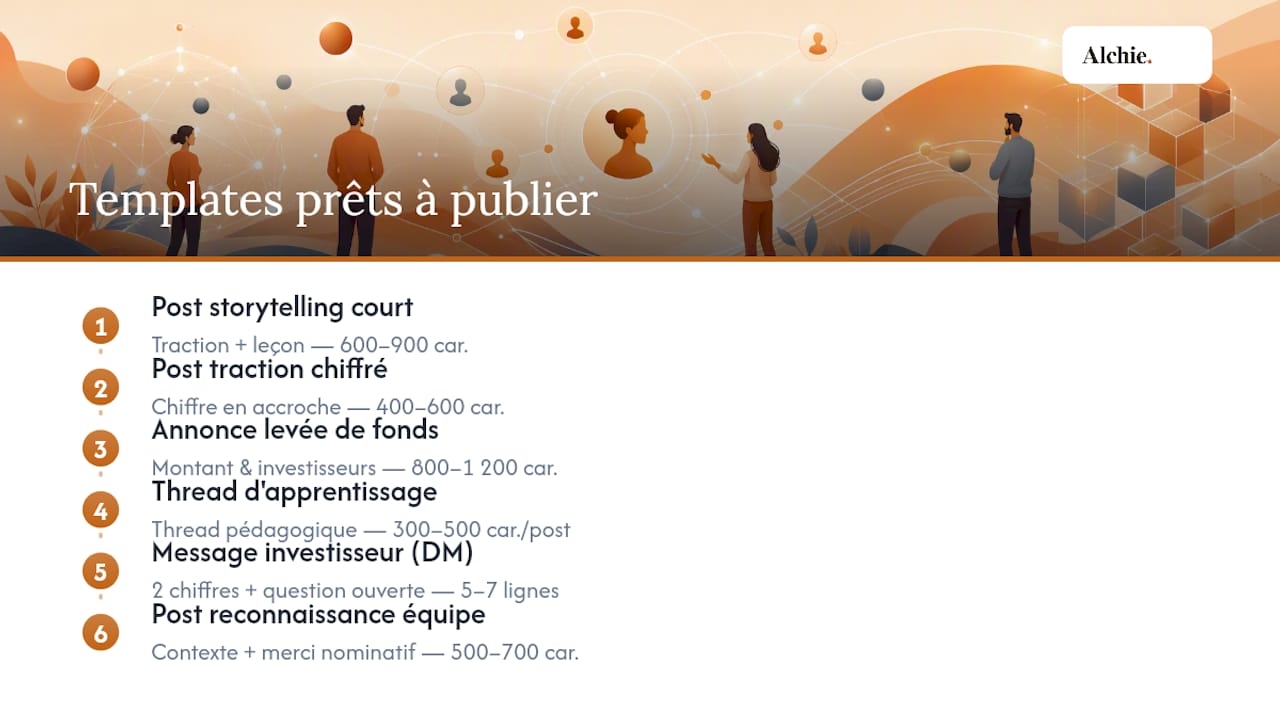 Des templates prêts à publier pour chaque situation — overview diagram