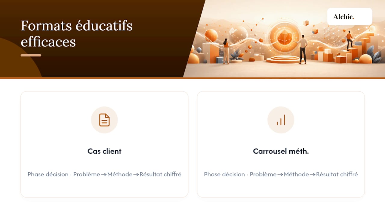 Schéma comparatif entre les études de cas et les formats de carrousels