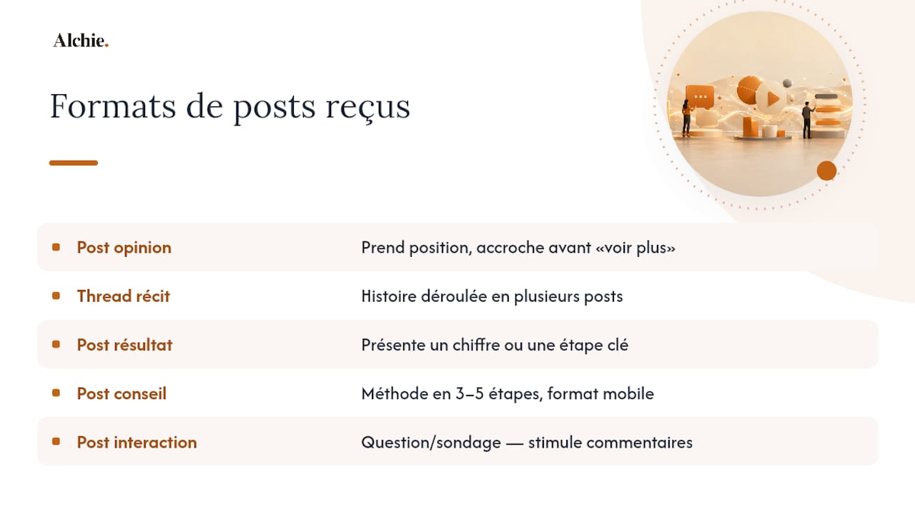Quels formats de posts tu reçois vraiment ? — overview diagram