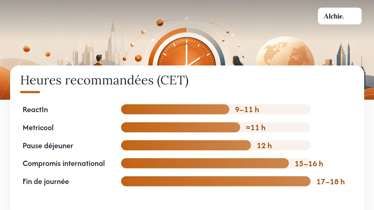 Quelles sont les meilleures heures pour publier en 2026 ? — overview diagram