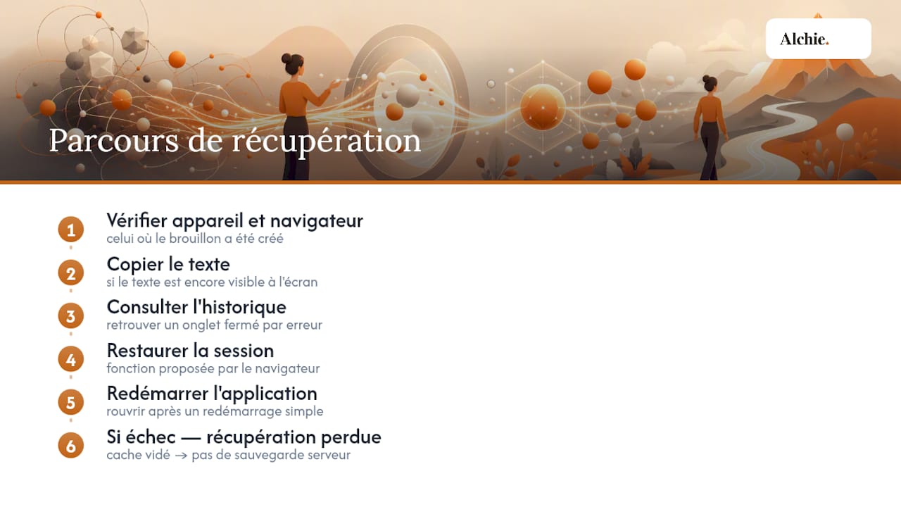 Processus de récupération d’un brouillon perdu
