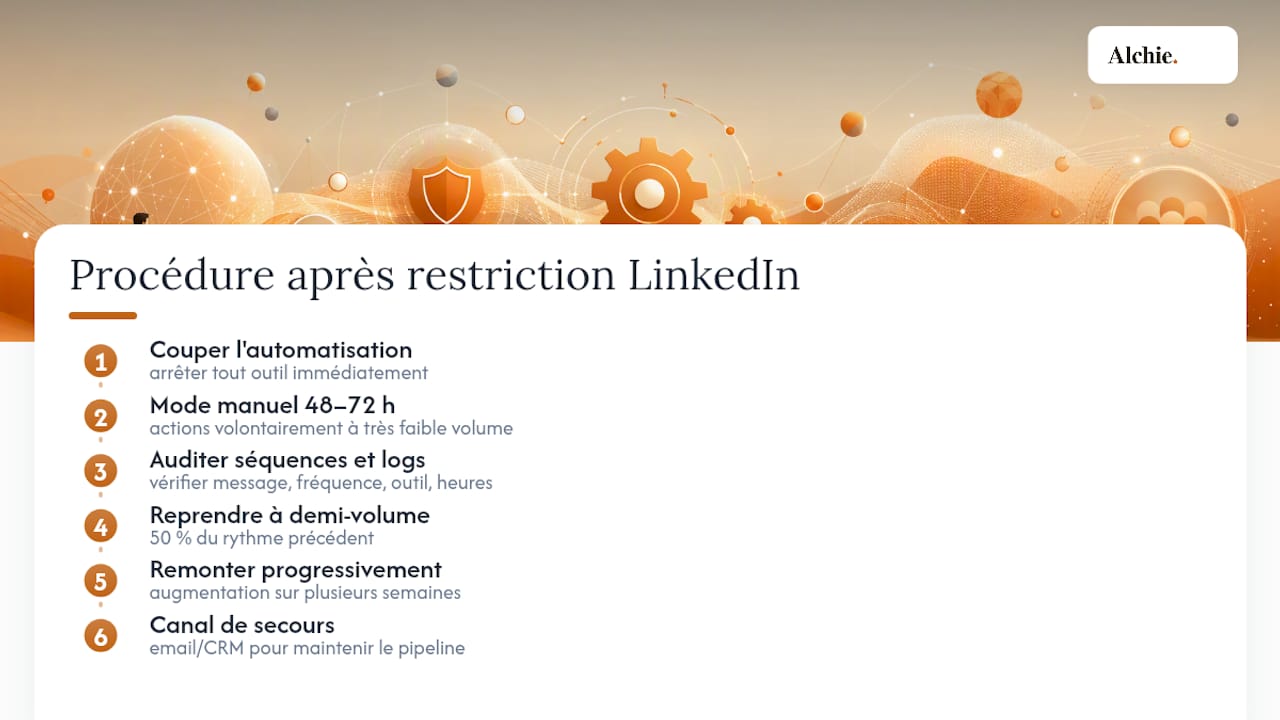 Étapes pour reprendre après une restriction sur LinkedIn