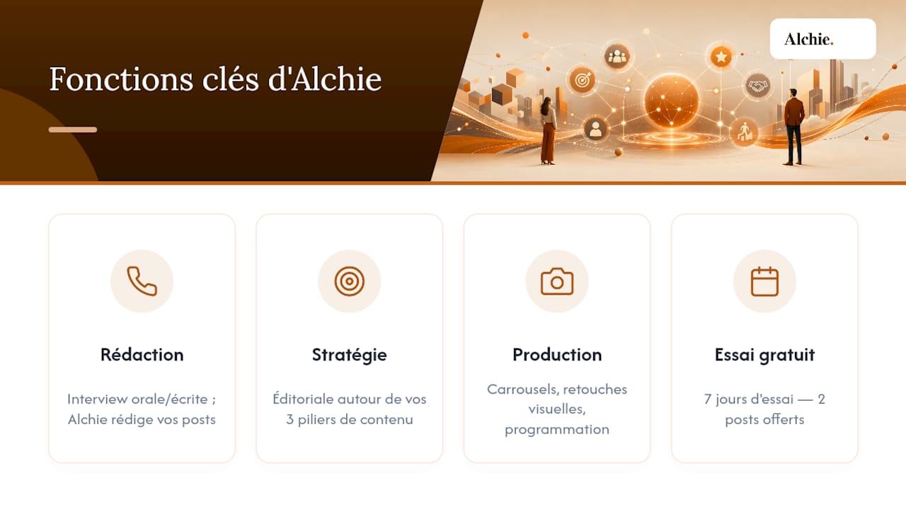 Alchie : la méthode pour publier sans y passer vos soirées — overview diagram