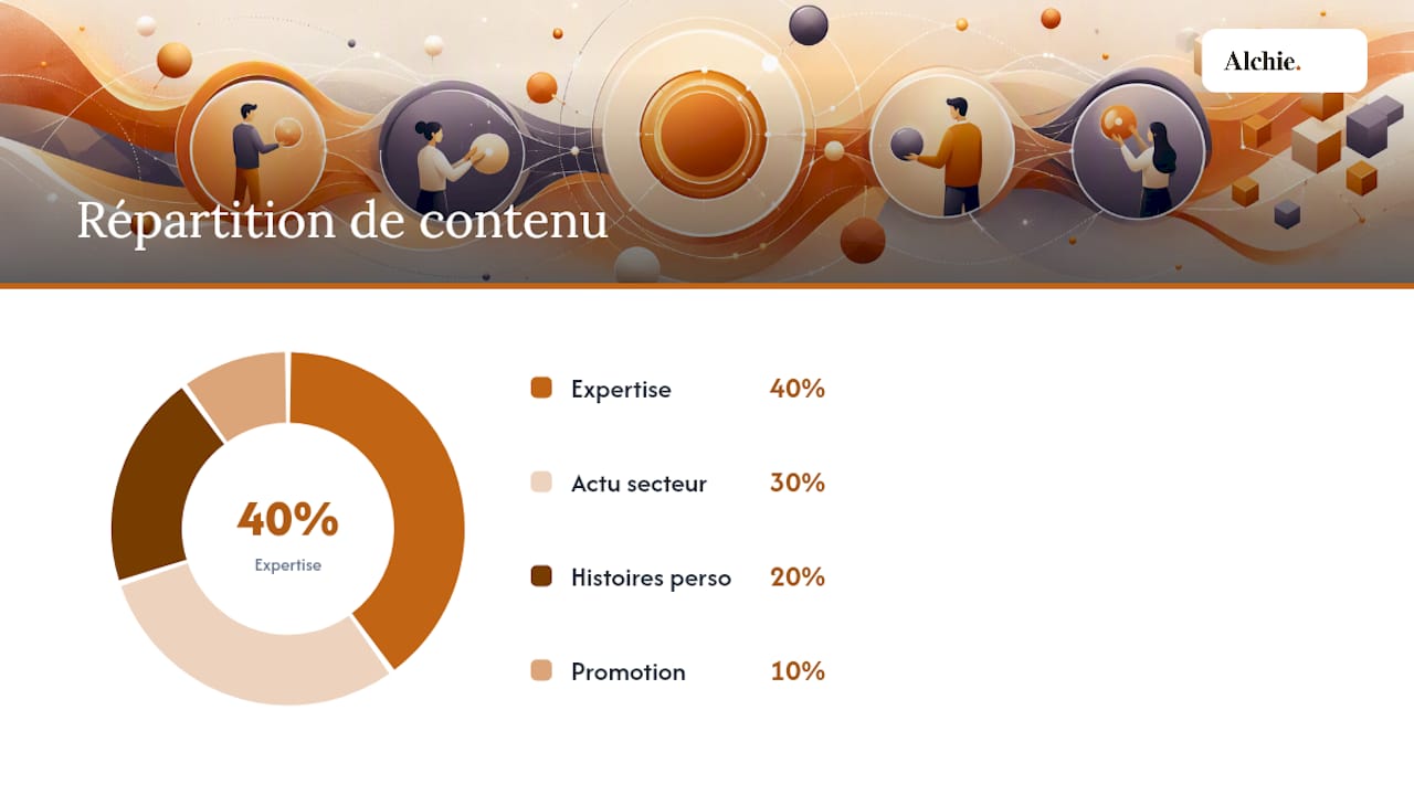 Définir ses piliers éditoriaux et choisir un framework de mix — overview diagram