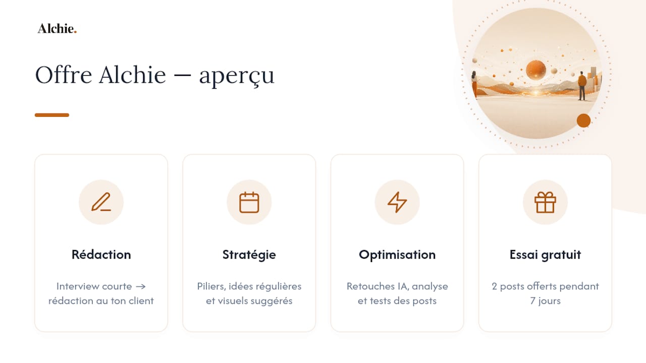L'offre Alchie pour rédiger et tester vos posts sans y passer vos soirées — overview diagram