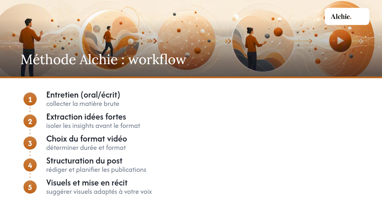 Processus de transformation d’une idée en vidéo