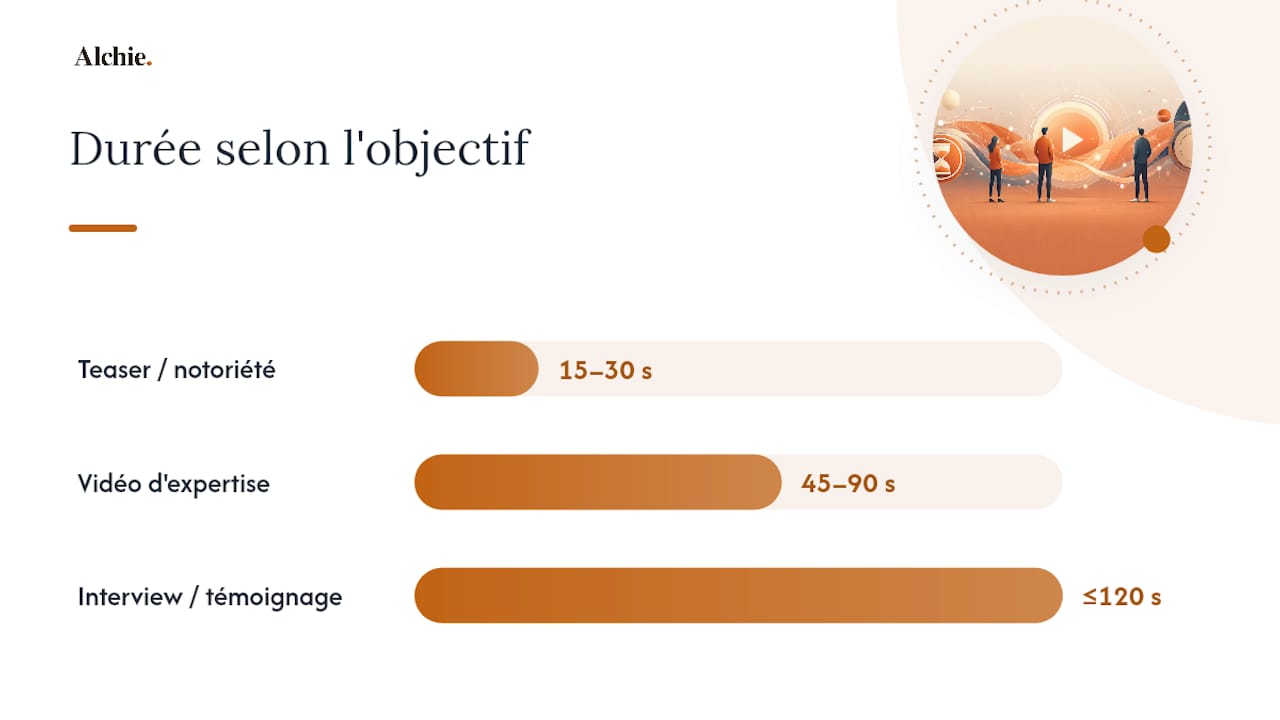 Quel ratio et quelle durée choisir selon votre objectif ? — overview diagram