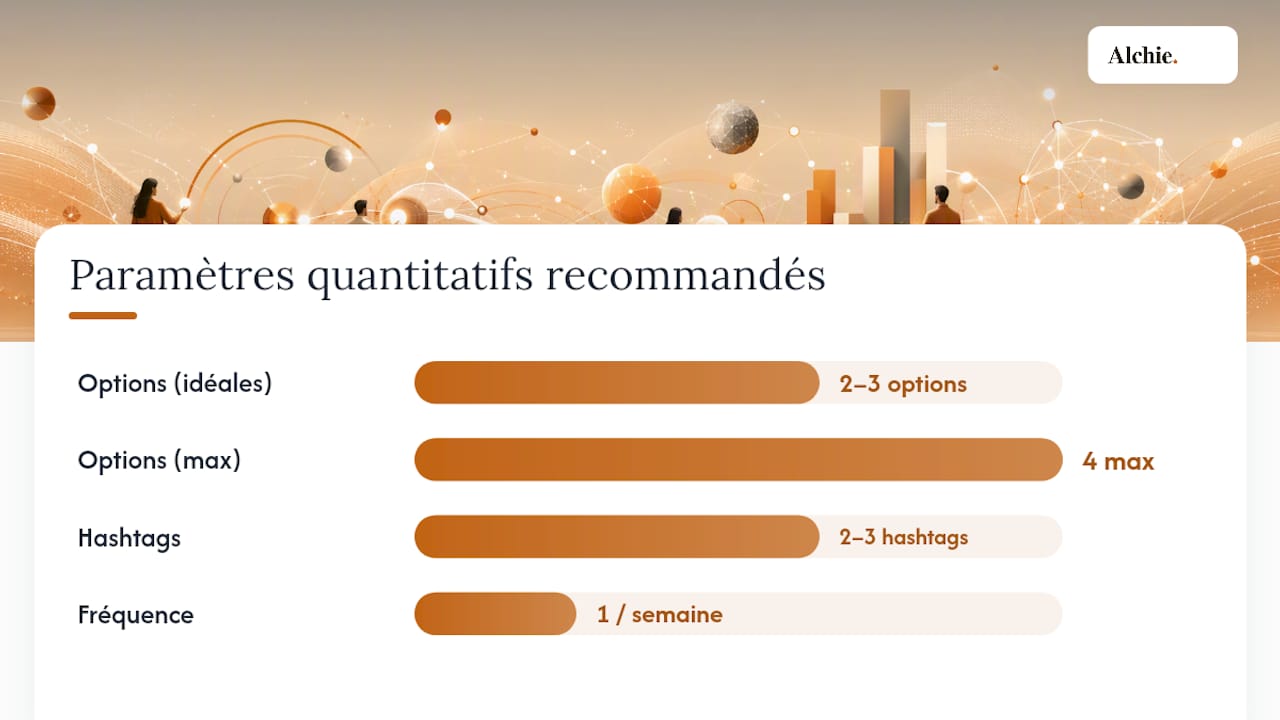 Les bonnes pratiques qui font vraiment la différence — overview diagram