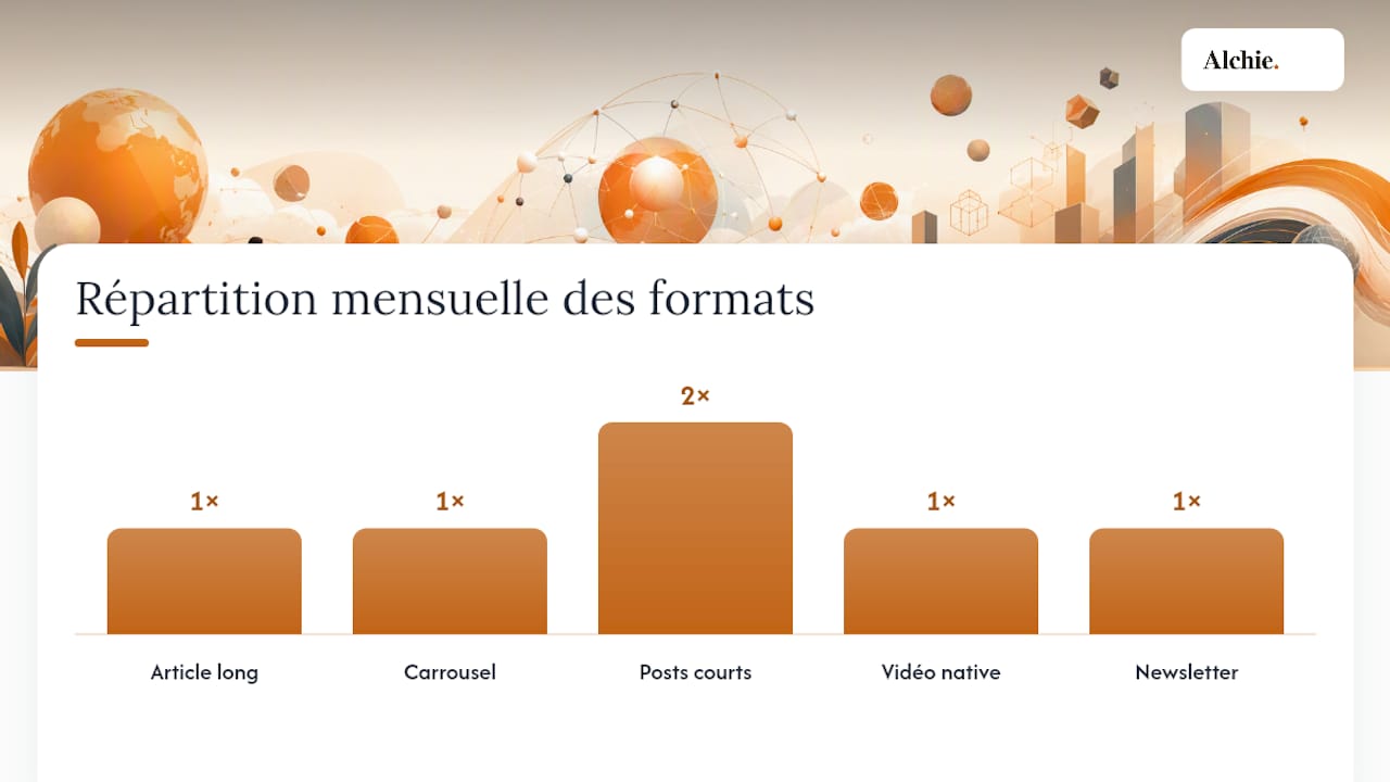 Un asset evergreen se transforme en cinq formats différents — overview diagram
