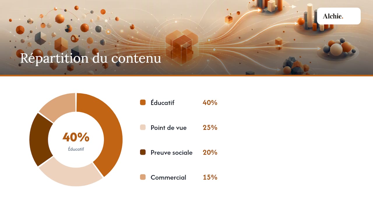Comment organiser un workflow de recyclage sur deux semaines ? — overview diagram
