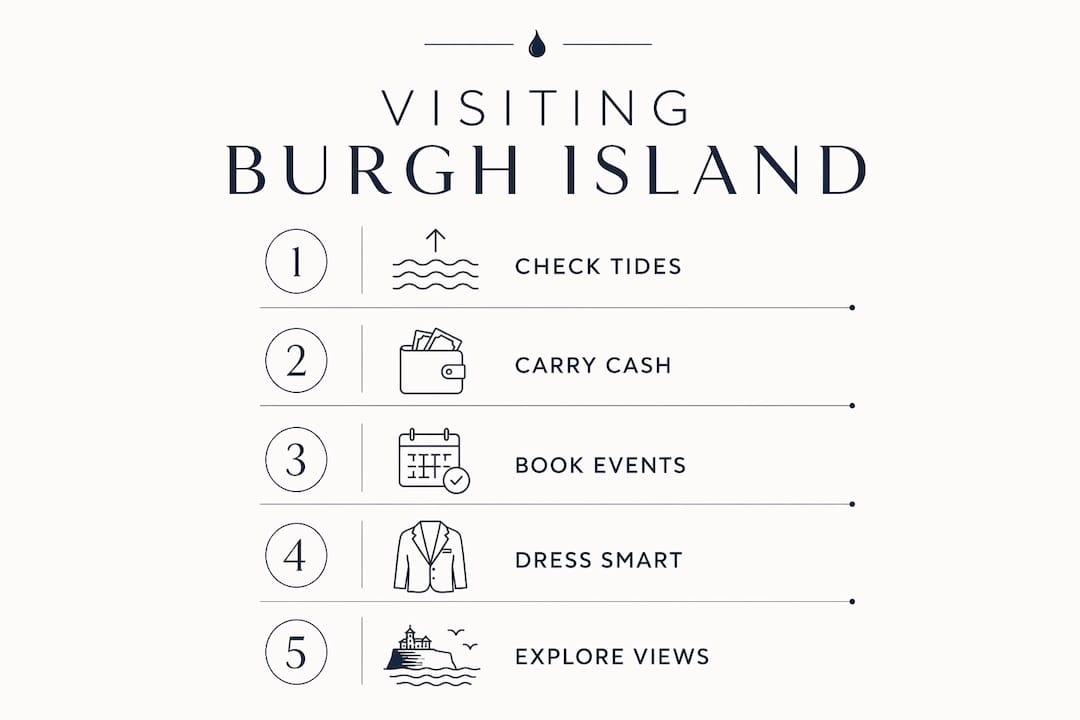 Infographic highlighting key steps for visiting Burgh Island