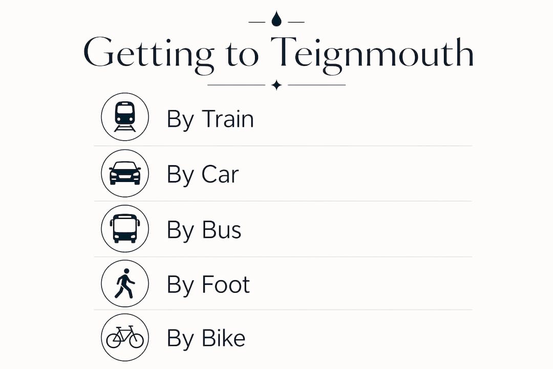 Infographic illustrating transport options to Teignmouth