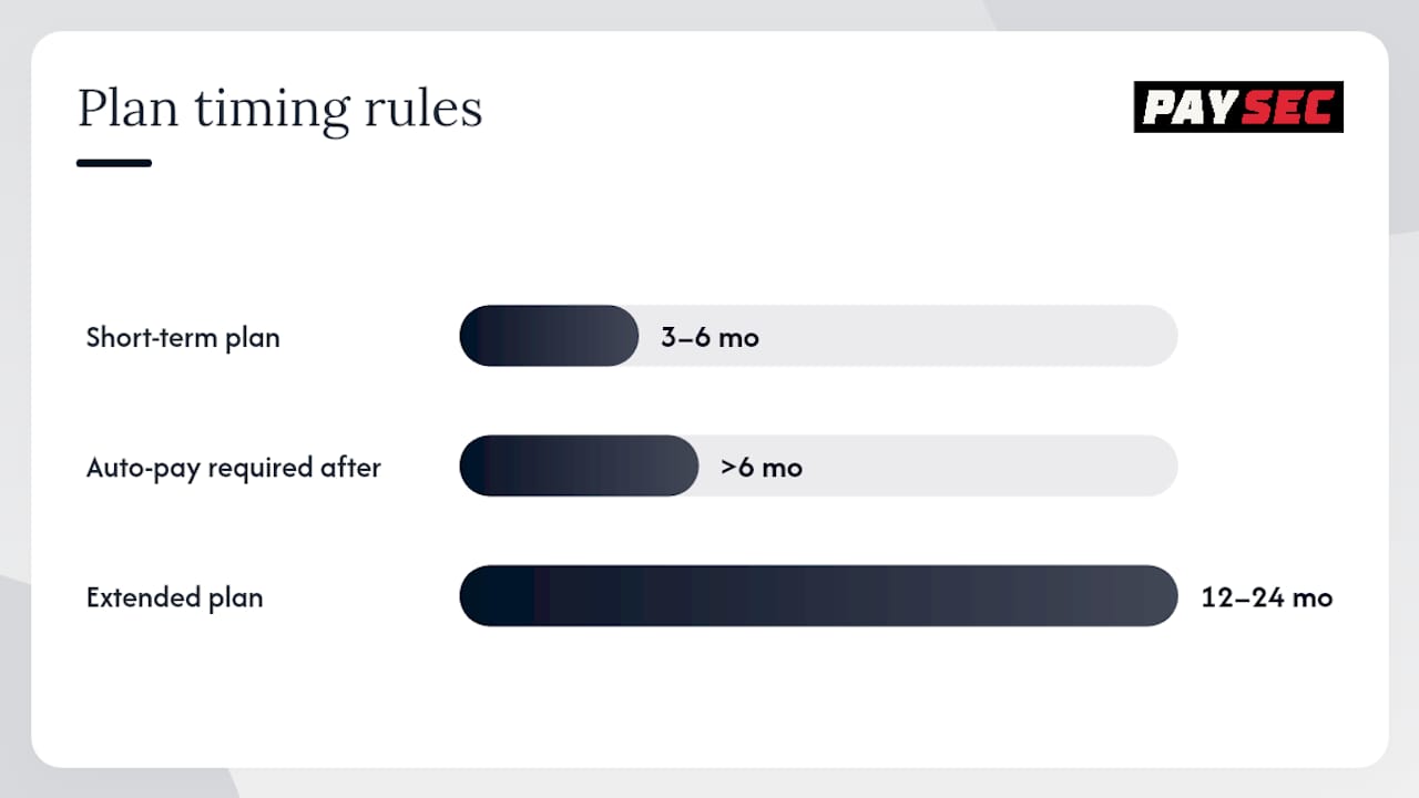 How to design patient payment-plan terms that actually work — overview diagram