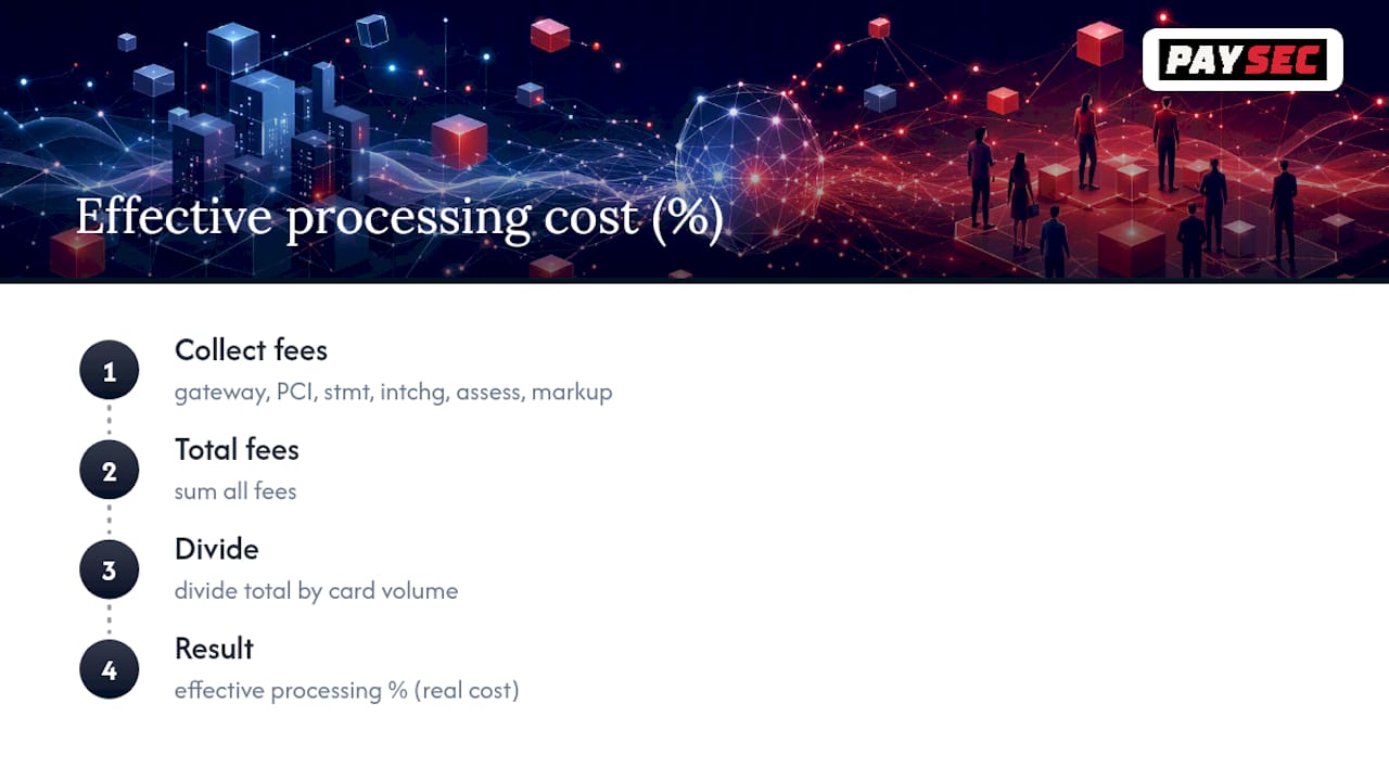 Effective processing cost calculation and fee factors