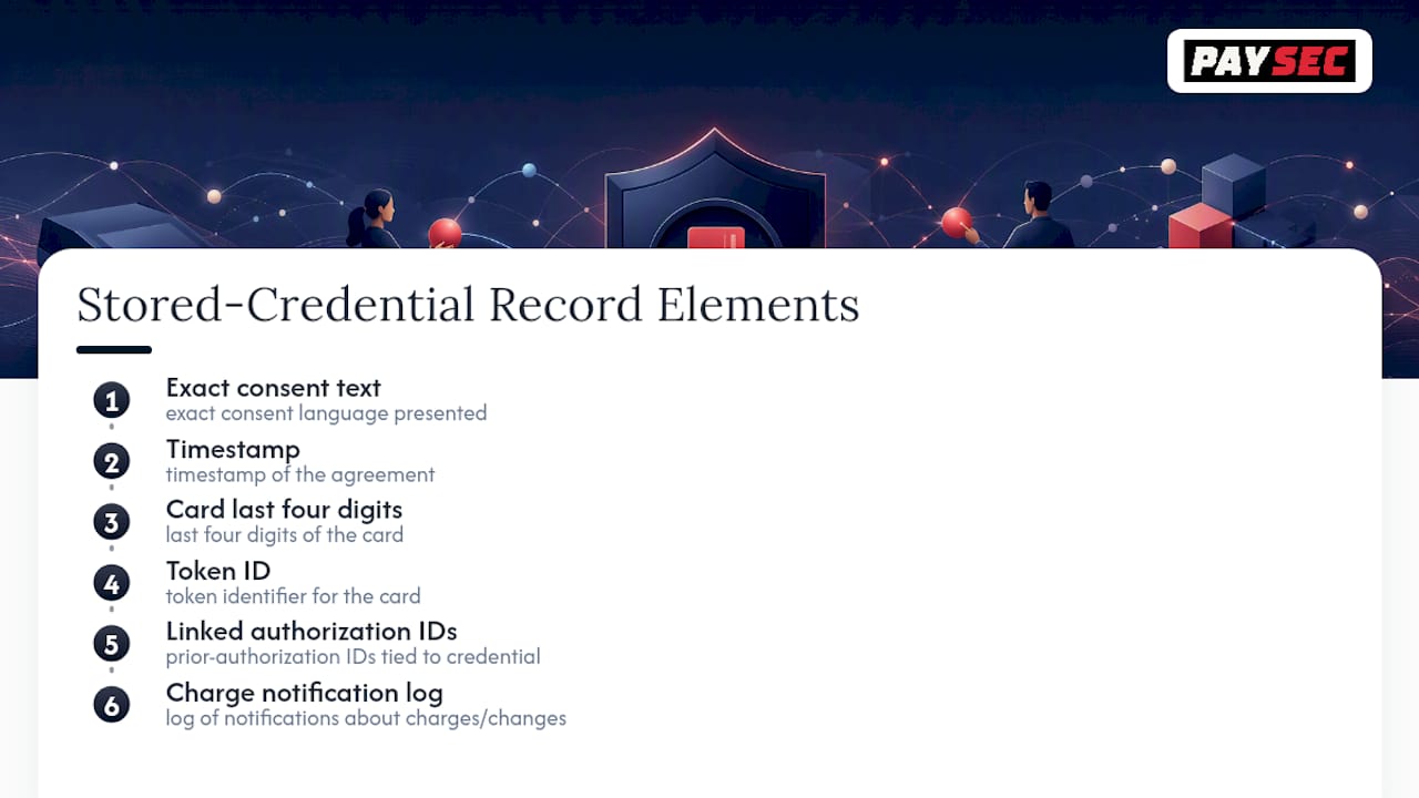 Card-on-file consent record components