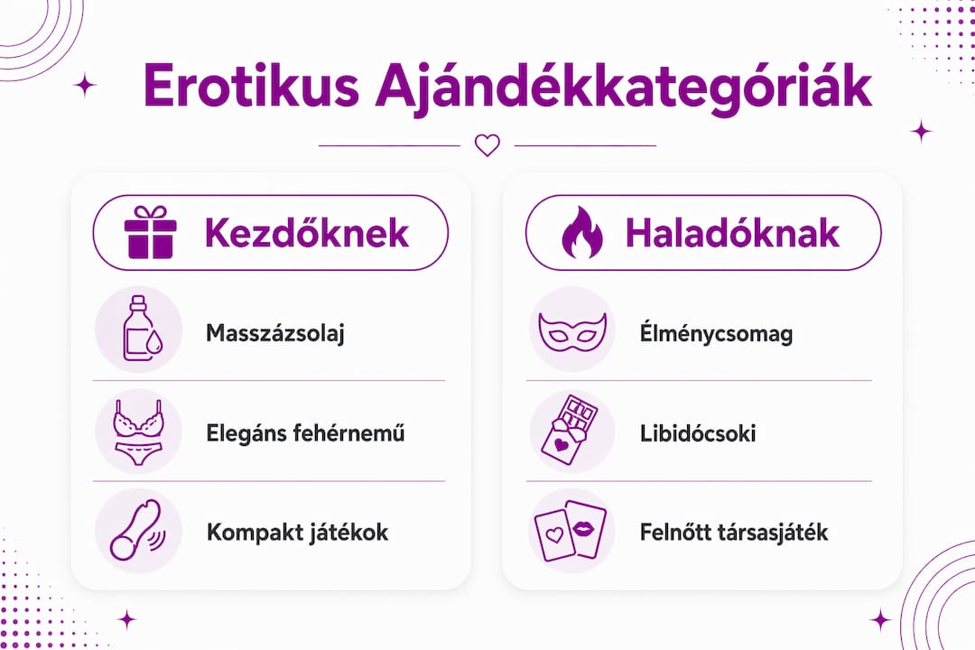 Erotikus ajándékötletek nőknek – összehasonlító infografika