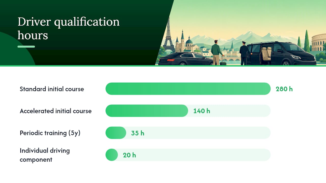 Diagram comparing EU driver qualification routes