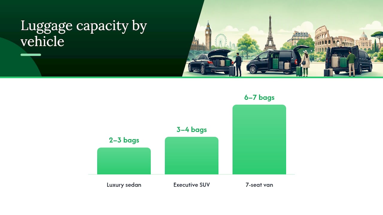 Comparison chart of vehicle types and capacities