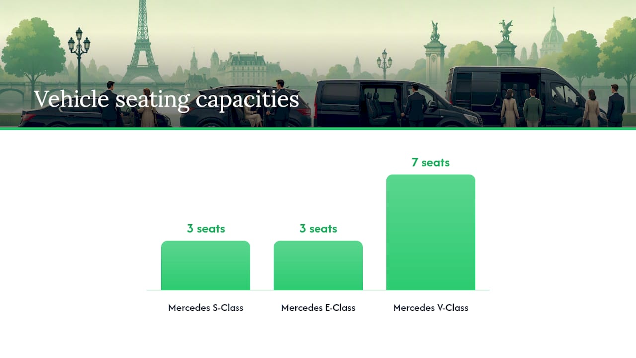 Comparison diagram of Mercedes vehicle models and uses