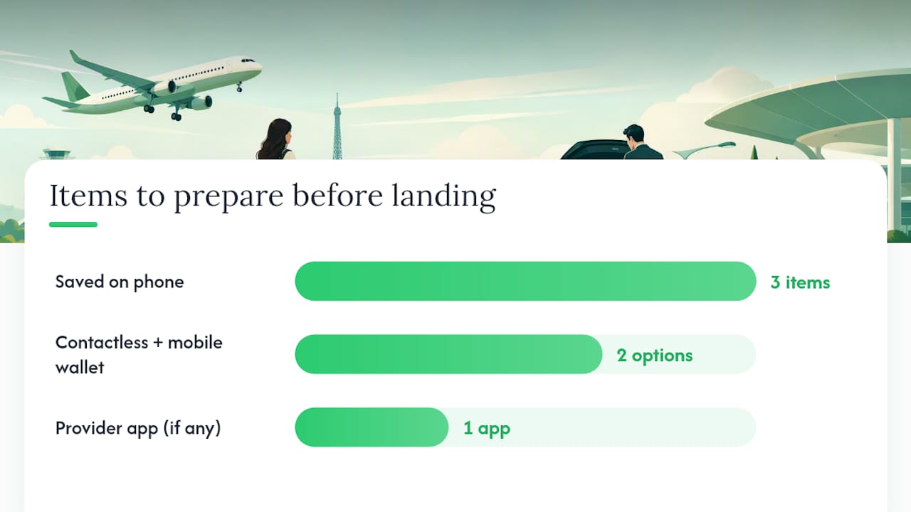 How Can You Avoid Card Problems Before You Even Land? — overview diagram