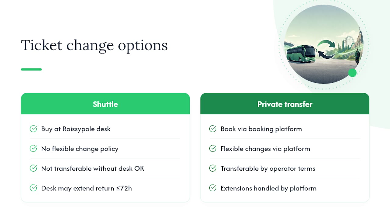Changing or Canceling Your Shuttle Ticket — overview diagram