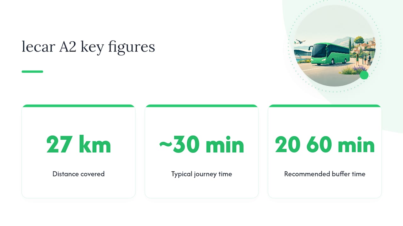 A2 shuttle distance journey time and buffer