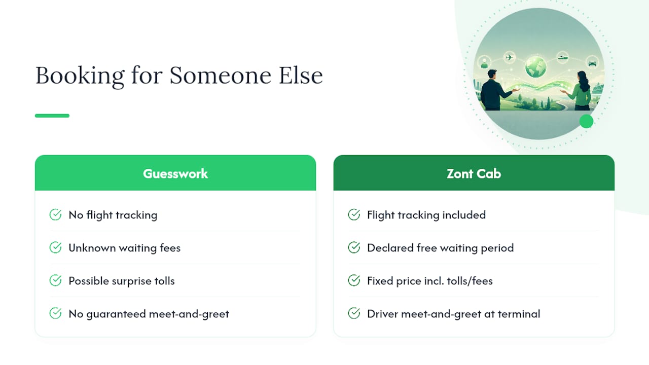 How Zont Cab Handles Bookings Made on Behalf of Someone Else — overview diagram