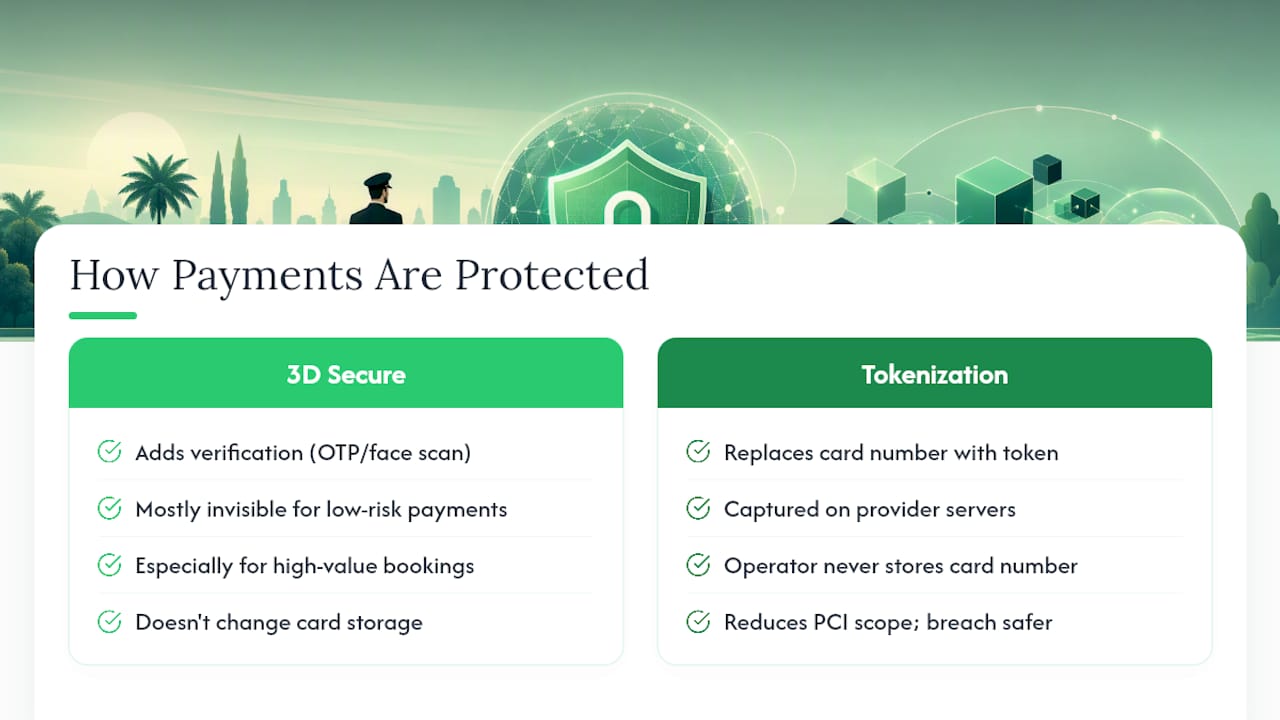 How 3D Secure and Tokenization Actually Protect Your Payment — overview diagram