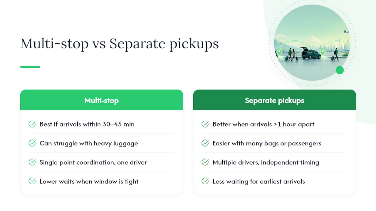 Choosing one vehicle or separate pickups