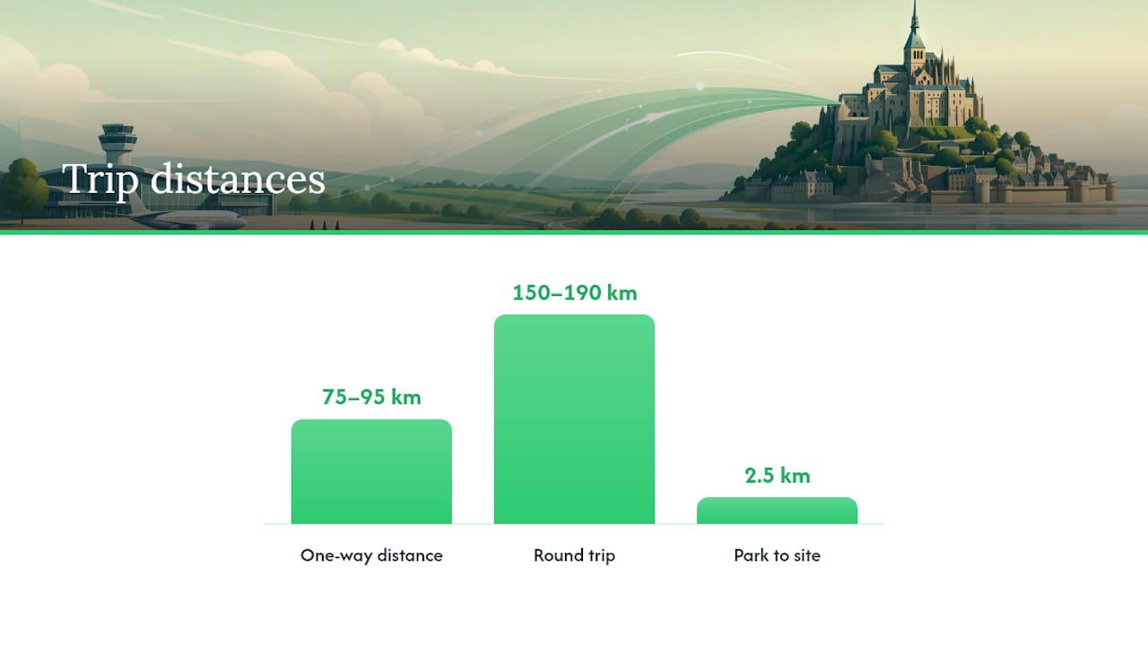 Rennes to Mont Saint Michel route distances